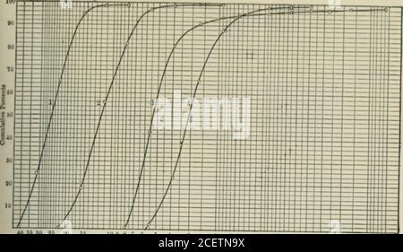 . Transactions. 1.5 2520 15 10 98765 4 essai de dimensionnement des produits de Trommel à partir de l'usine n° 1 0.8 0.60.9 0.7 0. Diamètres en millimètres 0.4 0.3 0.2 0.15 0 5 30. (Voir tableau VI.) 1 0.080.09 0 10 I Hi il mi i INll ,, taille i i .. ;. ^77. 40 35 30 95 90 15 10 9 8 7 6 6 4 3 9 1.5 diamètres en millimètres ^ 90sq ? 0-6 0.5 0.4 0.3 0.9 0.15 BmHO-TE8l de produits de Trommel provenant de l'usine n° 38. (Voir tableau VII Figure 8. Banque D'Images