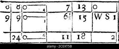 . Registre des conditions météorologiques pour l'année 1692, tenu à Oates dans l'Essex. Par M. John Locke. ! 7io a ... / i .. j?i 14 |W liGIofc. 141 14 |VV 1 jRain un peu. gpi*??g»jr.i^?xj&gt;!*,.j&gt;.,jrjj»eii an— n ??« v—.ta.:: 14] 13 p i^air.7! 13 J ijCloIe. 4 13 SW3:C!oudy. Pluie dure i hoar, ieveralfuch (bowers tliisafcern. 6 710 7i2Q. 51 u JSW 1!Nuageux. Iioo 7i s1 *4 *:- VjV 2jHmi Rain 4 lv»ur. ?i. .mil., i*ininip .1 amy m *m§ in? je ?? n i — i i I 6 13 p & a.Bccvvixt Nuageux et Fain H ther.4 Hyg. ii O. Vent. Météo. Jnmt 169 4* l3 I-V CMC*. ... , - 4 ? rj + : 9*- ?RO- S E 2 heure de pluie dure, et a, Banque D'Images