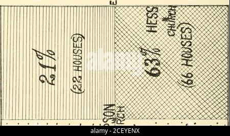 . L'enquête communautaire sur l'efficacité de l'église; un guide pour les travailleurs de la ville, de la ville et de l'église de campagne. 81 CARTE VIII : ST. JAMES ET LES ÉGLISES DE QUARTIER J3 Kt^ A M,!, • distance proportionnelle à M.E. ChurchesOther Protestont Églises F)/ blocs: 82 GRAPHIQUE IX graphique montrant dans quelle mesure l'expansion du quartier des affaires du centre-ville est un prob-ème sérieux dans les territoires des peuples et de Saint-James x^^ 0 © © © 9^ ©© I ^ —^ ***- i— ^ v^ CO Q% u^ © ^ ffl Buildings:l9/Z-iy. w ©A y ^ =WF tf]99D7l(3 i© I - £3^ */, %^P ^^-^>- %1 900^^>. ^ » • . • UJ •. • . • . CO. -^^ ? ^ . : P oo . • . •; Banque D'Images