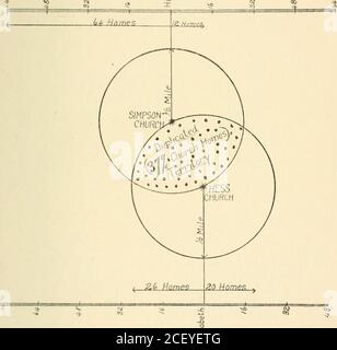 . L'enquête communautaire sur l'efficacité de l'église; un guide pour les travailleurs de la ville, de la ville et de l'église de campagne. GRAPHIQUE VII: Une BÉVUE DANS L'ÉGLISE CARTE sliowinc; l'étendue du territoire dupliqué dans le (nouveau) champ Simpson-Hess (ancien) et le nombre de maisons affiliées chaque église a situé est et ouest des rues Nord et Sud respectivement CO. 81 CARTE VIII: ST. JAMES ET LES ÉGLISES DE QUARTIER J3 Kt^ A M,!, • distance proportionnelle à M.E. ChurchesOther Protestont Églises F)/ blocs: 82 GRAPHIQUE IX graphique montrant dans quelle mesure l'expansion du quartier des affaires du centre-ville est a Banque D'Images