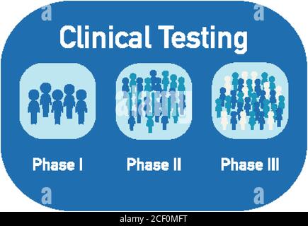 Test clinique du coronavirus de phase 1 à phase 3 Illustration de Vecteur