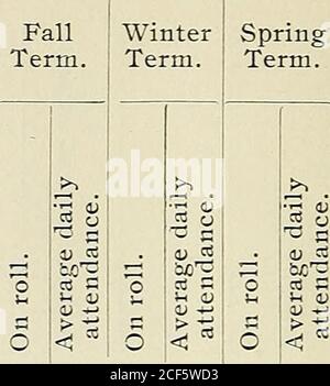 . Trente-troisième rapport annuel du Conseil national de l'éducation montrant l'état des écoles publiques du Maryland pour l'année se terminant le 31 juillet 1899. [ 1 515615 715 815 116 2 16 3ii64i6 II 14 21 00| 19 oot24 00 22 75 31 52 22 53 65 30, 43 759 80 4 42 : 35 74 2 55 705 E/S| 27 72 j 17 30 26 49 I 04 I 3086 87| 3 101 76 60: 262 77237 22305 00,245 52423 51298 23264 24 236 03:305 ooj228 851298 23284 32305 OO298 23 234 OG^ 237 3O1264 30; 223 ooj600 00 305 00: 236 49 2C,6 47 305 00: 290 07264 331S7 83298 23298 23I700 00264 33423 5I:305 00271 23305 00258 55298 23 255 01 237 30296 59 235 93261 30 292 7 Banque D'Images