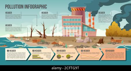 Infographie sur la pollution écologique avec des tuyaux d'usine émettant de la fumée et de l'air sale, des déchets dans l'océan et la plage pollués. Éléments infographiques vectoriels de dessins animés, données statistiques sur les problèmes écologiques et graphiques Illustration de Vecteur