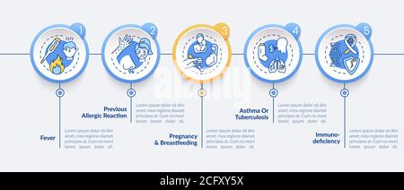 Modèle d'infographie sur les contre-indications et les précautions de vaccination Illustration de Vecteur