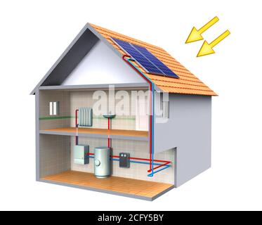 Système d'énergie solaire thermique dans une maison moderne. Illustration numérique, masque inclus. Banque D'Images