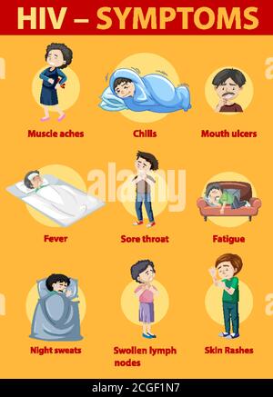 Illustration de l'infographie sur les symptômes de l'infection à VIH Illustration de Vecteur