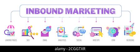 Marketing entrant. Bannière d'icônes de marketing numérique. Illustration de Vecteur