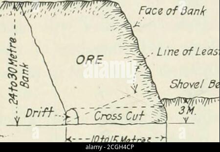 . Extraction de pelles à vapeur, y compris une considération de pelles électriques et d'autres pelles hydrauliques dans l'exploitation minière à ciel ouvert . ohms. Voir Fig. 37. Après le chargement de la dérive, la coupe transversale menant à l'altérité est remplie de roche brisée à moins de 4 mètres de la dérive initiale, et à cet endroit une tête solide en béton est poutine, comme illustré à la Fig. 34. La raison principale de ceci est de FORER ET DE DYNAMITAGE 163 garder les gaz après la grenaille, hors du fonctionnement arrière de la grenaille. La poignée de telles grandes quantités d'explosifs nécessite un soin et une supervision étroits et constants. Plus loin Banque D'Images