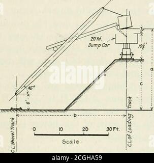 . Extraction de pelles à vapeur, y compris un examen des pelles électriques et autres pelles hydrauliques dans l'exploitation minière à ciel ouvert . quant à la meilleure hauteur des bancs, mais si ce point est décidedalors il doit être tenu à l'esprit lors de l'élaboration des spécifications de pelle. Les conditions de travail pratiques font très souvent que ce re-lationship est totalement ignoré, mais les résultats seront alors satisfaisants. Classe de main-d'œuvre opérationnelle.—si la main-d'œuvre opérationnelle est expérimentée et négligente et que le creusement est difficile, l'idéaireemployé dans la construction de certaines pelles, par whicli l'ÉQUIPEMENT MÉCANIQUE 47 moteurs sont Banque D'Images