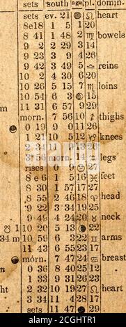 . Loomis' ... Pittsburgh almanac ... sur un nouveau plan amélioré, pour l'année de notre Seigneur ... . gree-St. Helena découvert, 1502 ahle.menace la pluie, hutte keeps13 dimanche après Trinity sec, William IV d'Angleterre né, 1765First Gazette jamais publié, 1042 en fait il rainsy lohicUf) 20st. Bartholomew remveso 22 Dr. Herschel est mort, 1822 tegcta-^,5 23Dr. A. Clarke est mort, 1832 tion.5 24nuages volants 5 25Robespierre est mort, 1798 de nouveau^ 27 Gsets 43 2105958575655546 5320 526 50|226 49E36 4824 6 476 46() 44 0 Pi: 101112 13141516171819 21 252526 0 4327 6 4228 196 4129 40 rr^ 5 285 29 Dr. Ben. Colman meurt Banque D'Images