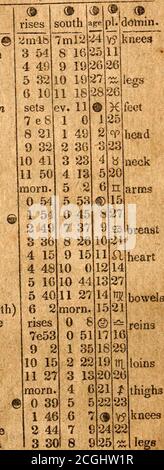 . Loomis' ... Pittsburgh almanac ... sur un nouveau plan amélioré, pour l'année de notre Seigneur ... . ^ 0 13 e$ stationnaire 3 33 Mo entre fp 2 3 eSpring commence (20e)Aldebaran fixe 11 15 es 6 4 7 30 mRegulus sud 9 44 e11 sud 8 31 EO lent 5wi 42 s$ sud 8 25 eSpica sud 0 50 mOsdec. 3°29N.i^ gr. hélicoptère lat. S. 5 4 eDays augmentation SH 24?» 676910111213141516171819202122232425262728293031. Un menteur commence par faire apparaître la fausseté comme la vérité, et se termine par faire apparaître la vérité, il«elf comme la fausseté. .^L [12] AVRIL, quatrième M&lt;ygf, 30 jours. Lunations^ # Nouvelle lune 5€) Premier quar. 12€) pleine lune 20 # la Banque D'Images