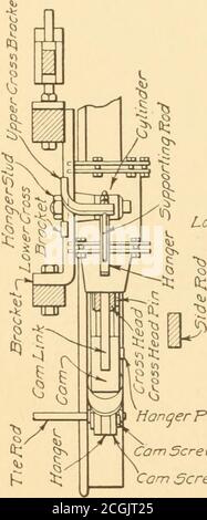 . Freins pneumatiques, un traité à jour sur le frein pneumatique Westinghouse, conçu pour les services de passagers et de fret et pour les voitures électriques . Figure 85. Conducteur égalisé extérieur-frein pour locomotives. Vis de fixation Pi n COM à vis PinCom Banque D'Images