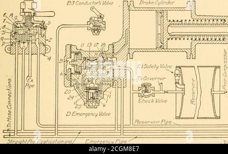 . Freins pneumatiques, un traité à jour sur le frein pneumatique Westinghouse, conçu pour les services de passagers et de fret et pour les voitures électriques . M.fi. ^///yy,V/,/ nidBrvke valve NCN -Operoh^C ■ ^fa^u ^ JMU]IM^,.! Banque D'Images
