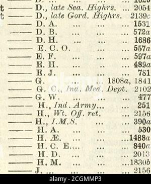 . Liste de l'armée . e. J- L- Boseigh, J Rosen, H. S Rosenberg-, IT. L. M.Rosenthal, C.1777 (2), 17,H7.1787o 5491631518alima19!)8aoia. 103577, 553a. 19i:-l, 1728. 75121.V..17396, 199819iL^a1712a... 21.il3... 2081... 516... 906... 427.... 1716... 820a..20i;!(7.... ilSti...1408a... 193a176a, IHO-li... 1664...n.Ma... 281... 20.=i4... 1652... 2051... 20MILES...2095fl!...2^&gt;2-^/&gt;... 1455e...2u9oa...14716 Rosevear, Q Roseveare, W. L. B. osliier. S. W.Roskell. VV J.Rosmead, H. A. T., ...17.-0a... 1038...16596. 2027 2118Lord20,i2, 2113Ross. R., WT. Arrêt, arrêt ... 215« R., CAN. Forces locales si 10, 1835/, IHHS Banque D'Images