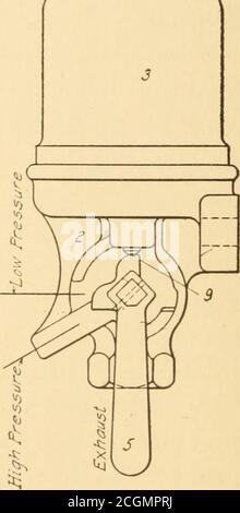 . Freins pneumatiques, un traité à jour sur le frein pneumatique Westinghouse, conçu pour les services de passagers et de fret et pour les voitures électriques . Figure 67. Section de vanne de rattrapage haute et basse pression. FREINS PNEUMATIQUES 89 Banque D'Images