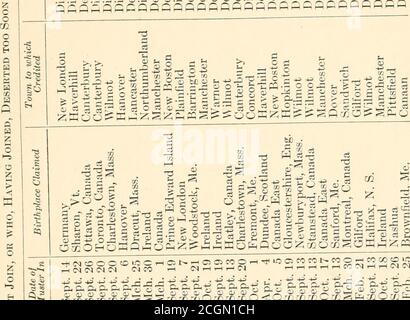 . Histoire des dix-huitième volontaires du New Hampshire, 1864-5 . c3 ^2 -^ O ; 0 O 2 le O) S O t 1 .», .^s y-^ r%r t— /v^ r*. ^^ i fi, p, a c- &, a-TI o rjixJiXJlfiJysu -^OoiCOO^*OCiCOCO^-COO--^COGOOLO S X -/^ X O cc r^ cc O -&lt; O ^n m C^r.^^Mo m ILL ^ i5 k c; rt C-i J & lt;^ & lt;V ai ^ b - O O 3 Qj OJ ra I S 3 t; r- H s TOS j; O — C CO 1 & lt;: & lt; ;:q ?; ; ;:q o o c3 CO bti a 0 . ^- ^^ X 7 à c.i o i- fe /3 S i/. C •-5 OT; c. -si r^ I S CO c ■ est tu oi c3 o-r w. 1 HH 1-^ t—1 120 liste des volontaires EiglUdix-septième N^eiv Hampshire ^ o ^O SO & lt; .ASP ■&lt; 4J ^ ^ O W 4 gfinSfeC) CO — t TT^ ^CCS Banque D'Images