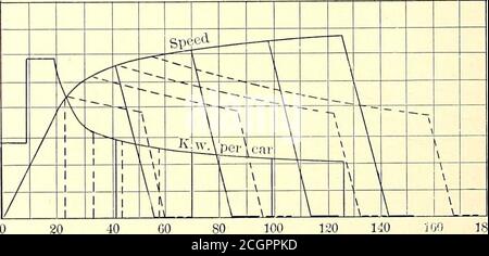 . Journal de chemin de fer de rue . pel ear 7012.840.7110 10710.8 4082 1421039.371.1 1 17720.338.165 0 20 40 60 80 100 120 secondes FIG. 3.—COURBES DE VITESSE ET DE PUISSANCE 140 160 180 Street Ry.Jourual voiture de 20 tonnes. 4-00 H.P. Moteurs. Rapport de vitesse 22 à 60. Roues 33..accélération initiale 1 mile par heure par seconde. Tous les arrêts 10 secondes 150 30 100 20 50 10 durée de la course — miles M y2 H 1 M la H 1 durée de la course — secondes 05 96 124 152 70 107 112 177 vitesse programmée — m.p.h 13.8 18.8 21.8 23.7 12.8 16.8 19 20.3 K.W. moyen par voiture 01 G0.4 59.7 58.8 40 EC 33.5 33.9 Watt heure par tonne mille 152 111 94.5 84.3 99.0 66.2 53 Banque D'Images