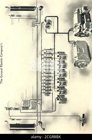 . Journal de chemin de fer de la rue . Les convertisseurs sont équipés d'étaux de jeu axial me-chanique, de limiteurs de vitesse, d'enroulements de champ ventilatté, d'anneaux de collecteur opentype, de négatifs, d'égaliseurs, de commutateurs shunt série et de sectionneurs de terrain. BUREAUX GÉNÉRAUX, = = = SCHENECTADY, N. Y. 112 STREET RAILWAY JOURNAL. GENERAL ELECTRIC COMPANY. o S-i ■ 4-&gt; c o H BUREAUX GÉNÉRAUX: = = SCHENECTIDY, N. Y. • STREET RAILWAY JOURNAL. 121 WEBUILDFOR VOTRE DERNIER MODÈLE — FIG URE 8 = TOBOGGAN ORBUILDANDOPERATE Banque D'Images