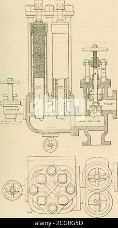 . La revue de chemin de fer de rue. l'efficacité de la machine doit être maximale. (7) les déchets de la turbine à vapeur sont tous thermodynamiques supplémentaires; la perte due, l'absence de récompression adiabatique exceptée. Ils se composent de (1) tourillon-friction, qui est fait une dne. 15, Igoo.] REVUE DES CHEMINS DE FER DE RUE. 737 iiiiiiinuHii par llic utilisation d'un looiltd et d'un ungCNT liglit;(J) lluiil friction entre le disque et la fuite, la vapeur, ou la suspension de l'humidité dans le jet, qui peut être fait un minimum par super-battant, et l)etwcen le disque et son atmosphère enofv,i| liciz, peut être minimiz Banque D'Images