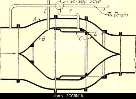 . Journal de chemin de fer électrique . Salmon River Power Development—Power House, SurgeTank et la course arrière et pour faciliter l'exploitation de l'équipement électrique de l'usine en parallèle avec le système de Niagara, Lock-port et Ontario Power Companys. Les TUR-Bines sont équipées de clapets de décharge actionnés par les régulateurs, de sorte que la vérification de la vitesse excessive ne peut pas se rétablir dans une augmentation excessive de la présure. LA MAISON DE PUISSANCE le bâtiment est rectangularavec une baie de couloir d'alimentation en saillie. [ ^.{-vanne à deux voies à vidanger. Le développement de l'énergie de la rivière Salmon—Section de Power House de type à simple spirale, à double décharge o Banque D'Images