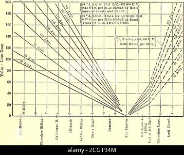 . Journal de chemin de fer électrique . ugh un chariot rainuré no.000 soutenu par un caténaire. Les vues montrant les caractéristiques générales de ce travail en hauteur sont présentées sur la plaque XI Le câble Themessenger est en acier galvanisé de 3/8-in. Soutenu dans des travées de 120-ft., soit par des équerres en fer, soit par des suspensions croisées de câble multibrins de 5/16-in. Sur la voie droite, cinq pendeurs de chariot sont utilisés dans chaque plage. ALIMENTATION L'énergie est achetée du système de transmission de l'American River Electric Company, qui exploite une centrale hydraulique à Placerville, à environ 80 milles de Stockton, et transmet le courant à 44,000 vo Banque D'Images