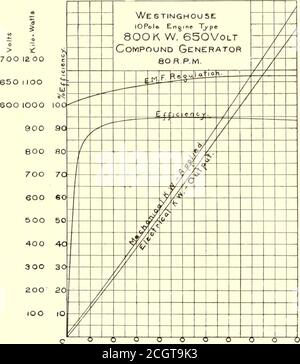 . Le journal de chemin de fer de rue . tor situé dans la maison d'alimentation et connecteen série avec un alimenteur longue distance. Le courant qui circule dans l'armature excite le champ avec l'effet que le gène e.m.F. dans une telle machine est presque proportionnel au courant qui le traverse, et, comme la chute de potentiel dans le dispositif d'alimentation est également proportionnée au courant qui le traverse, le dutyexécuté par le dispositif d'appoint est simplement d'ajouter autant à la statione.m.f, comme il est perdu dans le dispositif d'alimentation. Ainsi, bien que la tension totale à la maison de puissance puisse être considérablement augmentée, la tension a diminué Banque D'Images