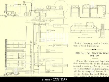 . Journal de chemin de fer de la rue . VOITURE FERMÉE STANDARD la voie est d'un caractère substantiel, posée avec des rails de poutres rainurés ordinaire6-in., pesant 81, 77 et 55 lbs peryard. Les rails plus légers ne sont utilisés que sur les lignes suburbaines et sont les meilleurs des vieux rails, alors que dans la ville et tout septembre, 1898.] JOURNAL DE CHEMIN DE FER DE RUE. 53i. Electric Company, et une double insula-tion est utilisée partout. BUREAU DE L'INFORMATION ATBOSTON l'un des services importants de la convention sera le Bureau de la formation organisé par le Comité des transports et de l'information. Thissera en charge de Banque D'Images