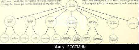 . Le journal de chemin de fer de rue . havnn le petit logement de pompe à l'arrière du bâtiment. L'approvisionnement en eau sera utilisé en général dans l'ensemble du réseau de tuyauterie du bâtiment, mais l'approvisionnement de la ville est prêt à être mis en marche en cas d'urgence.UN certain nombre de poteaux incendie sont placés dans des placéscomiquessur les locaux, Et un coffret d'alarme incendie de ville est situé à l'angle de Gates Lane et MainStreet. Toutes les salles sont équipées d'un système d'arrosage automatique relié aux deux sources d'eau. Tous les vitrages des moniteurs, etc., sont en verre câblé. Dans le coin avant Banque D'Images