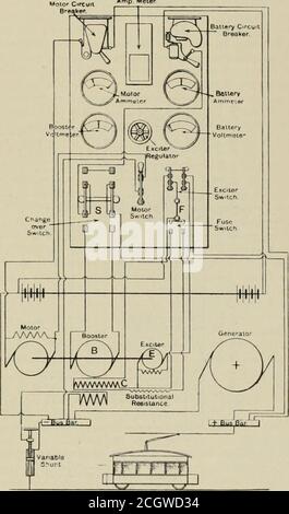 . Le chemin de fer critique . le moteur tourne plus vite; la pression de rappel augmente et la pression ex-citer, et donc la fanence est de prendre encore plus de charge; l'action asimar se produit quand la charge de ligne tombe. 1 ont survence problème en concevant le moteur de sorte qu'une innasu en pressionreat ses terminaux renforce le champ dans une plus grande proportion que d'habitude en concevant le champ moteur sur les mêmes lignes que le boosterfield; le résultat est entièrement de vérifier la chasse. Le pignon de l'interrupteur utilisé avec le servofrein est illustré sur la Fig. 7. Le commutateur, s connectscomme indiqué sur le schéma : en position haute Banque D'Images