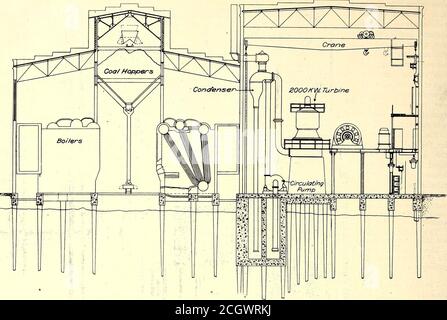 . Journal de chemin de fer de la rue . 932 STREET RAILWAY JOURNAL. [Vol XXVIII. N° 19.. FIG 1 secte kansykksk: CENTRALE ÉLECTRIQUE DE WESTVILLE les éléments les plus importants parmi les auxiliaires sont les suivants: (A) deux ensembles excitateurs, composés de turines de vapeur horizontales Curtis, couplés à des générateurs d. c. généraux de 75 kw à quatre pôles General Electric, fonctionnant à 2400 r. p. M., et délivrant 600 a, chacun à une pression de 125 volts. Les turbines des lesesets fonctionnent sans condensation, car l'échappement est utilisé pour chauffer l'eau d'alimentation. (b) trois condenseurs barométriques, construits par Williamson Bros., en liaison avec Crane & Company, de Phi Banque D'Images