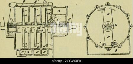 . Ingénieur américain et journal ferroviaire . FiO. 1.-SURÉLÉVATION, COUPES LONGITUDINALES ET TRANSVERSALES DE LA TURBINE CENTRIFUGE PAH-SONS. Il est inutile pour nous de récapituler la méthode d'utiliser l'énergie de la vapeur par l'utilisation de pistons dans la vapeur ordinaire en-gine, où le mouvement est rectiligne ou rotatif. Avec les moteurs à condensation à extension multiplique  LW AT  , on a obtenu l'économie réelle maximale avec cette classe de moteurs. L'efficacité réelle est encore faible en raison de la transformation de l'énergie calorique en énergie mécanique. Les pertes d'efficacité sont dueto à l'expansion incomplète, à l'action Banque D'Images