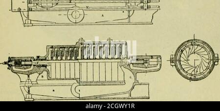 . American ENGINEER and Railroad journal . aifirllirhOrtramr; -TV * L » -s. FiO. 1.-SURÉLÉVATION, COUPES LONGITUDINALES ET TRANSVERSALES DE LA TURBINE CENTRIFUGE PAH-SONS. Il est inutile pour nous de récapituler la méthode d'utiliser l'énergie de la vapeur par l'utilisation de pistons dans la vapeur ordinaire en-gine, où le mouvement est rectiligne ou rotatif. Avec les moteurs à condensation à extension multiplique  LW AT  , on a obtenu l'économie réelle maximale avec cette classe de moteurs. L'efficacité réelle est encore faible en raison de la transformation de l'énergie calorique en énergie mécanique. Les pertes d'efficacité sont dueto dedans Banque D'Images