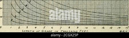 . Ingénieur américain et journal ferroviaire . Longueur op Gaaoe r/v milliaho pieds No. 3—diagramme de la force de fermeture. 8 an»(,. ... Puissance du moteur Si MILE!. PAR HOilSAPPROACH. Banque D'Images