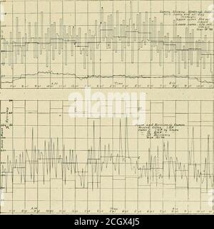 . La revue de chemin de fer de rue. COURANT PENDANT les voyages. Pendant certaines heures du deuxième jour de course. Pendant les heures de nuit comparées, la plus grande erreur pour une seule heure était de 11,5 %, tandis que l'erreur de m&an pour les neuf heures n'était que de 58 %. Les résultats des deux jours sont placés côte à côte aussi loin que possible pour faciliter la comparaison. Une chaudière avait été en place. COURBES MONTRANT LA CHARGE ET EFFICIIENY. Service deux semaines après le nettoyage, tandis que l'autre a été coupé le matin du premier jour. Ces résultats montrent un très faible taux d'évaporation, surtout sur l'essai de charbon. Cela peut être pris en compte par t Banque D'Images