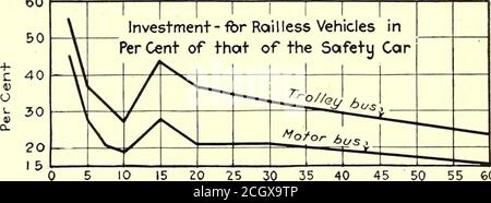 . Journal de chemin de fer électrique . ats par heure dans chaque direction le bus de moteur sur la base supposée peut être exploité plus cheaplyque les autres types de véhicules. Il a un champ de sien dans l'exploitation de nouvelles routes, et en plus, même avec ce apparemment petit nombre de sièges heure, il est estimé qu'il ya beaucoup d'endroits dans et autour des centres de traction où ce service wouldbe accueilli. Le trolley-bus a son champ d'opération entre le bus à moteur et la voiture de sécurité. C'est mais naturaalto croient que, comme le trafic augmente et un plus grand dans-investissement est justifié le coût de o Banque D'Images