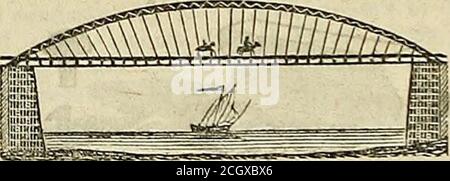 . Bilan des chemins de fer et journal du commerce, de la banque, des manufactures et des statistiques . PONT DE 50O pieds. 44 km de fer, ALLEZ à la cour, avec chaises, pointes. &c,, dépôts, &c. et mobilier en fourrure. Avant le lettrage, toutes les informations nécessaires peuvent être obtenues en additionant Geor?:e B. Fleece, ingénieur en chef, à Clarksville, Tenn l'ingénieur, ou un certain Hgent de la compagnie, sera également à la Maison Burnett, à Cincinnati, sur le IST, 2d, Et 3d, et à New York, à Saint Nicholas, sur la dîme 6, 7 et 8 juin, où biddeis peut obtenir extendedinformation des actifs de la Compagnie, et voir plans a Banque D'Images