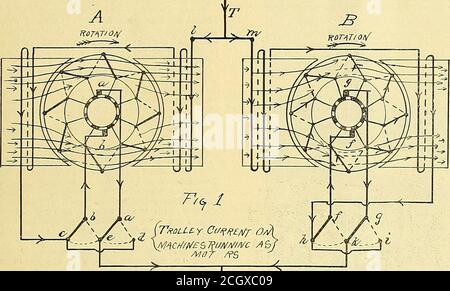 . Electric Railway gazette . o extension ex-planation a été publié qui était très intelligibleuto hommes non habitués à studymg tel thingsout pour eux-mêmes. Avec l'intention de clearingup le mystère qui entoure ce phénomène, l'écrivain a pensé qu'il est souhaitable de publier les schémas et l'explication accompagnant, (ou thebetter inf.jrmation de ceux qui peuvent être intéressés.deux moteurs, A et B, sont ici représentés dia- surpuissance que de B, Et d'envoyer un courant à travers les deux moteurs comme suit : les lignes de force dans le circuit magnétique d'Aconservant leur direction d'origine, l'électromo-tiv Banque D'Images