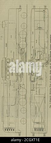 . Génie ferroviaire et de locomotive : journal pratique de la force motrice ferroviaire et du matériel roulant . le condensat est retiré du condenseurpar la pompe des condensats et déchargé par le refroidisseur intermédiaire de la pompe à air vers le réservoir de puits chaud. il est retiré par la pompe d'alimentation de la chaudière et acheminé vers la chaudière par une eau d'alimentation Chauffage, qui reçoit l'alimentation en vapeur d'échappement des pompes d'alimentation de chaudière, de Lubri-cation forcée et de Westinghouse. Le chauffage vidange arereturned au réservoir de puits chaud. En compression, sphérique assis dans les blocs déjà mentionnés et prot correspondant Banque D'Images