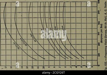 . Rapport de la Commission d'essai des chemins de fer électriques au président de l'exposition d'achat de la Louisiane . 414 COMMISSION D'ESSAI FERROVIAIRE ÉLECTRIQUE. AouB^BTsaaad ov aauvpacluii jo gi^?a Banque D'Images