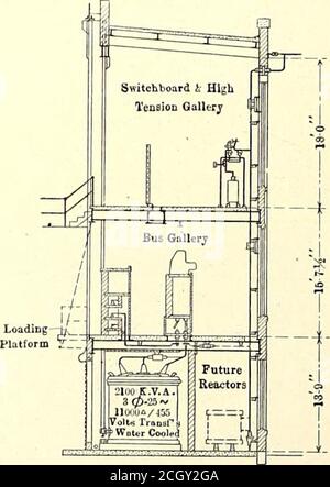 . Journal de chemin de fer électrique . niveau d'eau. Les accessoires de chaudière sont en grande partie dans la salle de turbine dans l'espace qui dépasse sous la salle de chaudière et l'ouverture dans la salle de turbine sont situés la plupart des auxiliaires de chaudière et de tur-bine, y compris les deux ventilateurs de stoker à vapeur, les réchauffeurs d'eau d'alimentation, la pompe à vide sec et les pompes d'alimentation de chaudière. Cet arrangement place toutes les machines à vapeur de l'usine à-géiter et à portée de la turbine-salle à-tendants. Les auxiliaires de la chaufferie sont donc à l'abri de la poussière de la chaufferie et peuvent avoir une attention plus importante que ce qui serait possible Banque D'Images