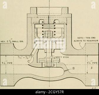 . American ENGINEER and Railroad journal . de chaque pilote et de l'appel d'offres, pour connecter les fourréservoirs et les deux pompes à air des deux moteurs pour donner à l'ingénieur de peleding l'avantage des deux équipements, Mais il est important de se protéger contre la rupture des moteurs et l'éclatement de la connexion de flexible spéciale. La séparation au niveau des raccords pourrait être satisfaite par la soupape de contrôle spéciale conçue il y a quelque temps par la société Westinghouse, mais si le flexible éclate, L'air de tous les réservoirs serait héliporté et cela causerait un long retard dans le pompage à nouveau.cela l'a amené à la conception Banque D'Images