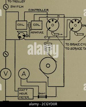 . Rapport de la Commission d'essai de chemin de fer électrique au président de l'exposition d'achat de Louisiane . par le biais de gages de pression, la pression actuelle existant, et c'est particulièrement le cas quand il est adiffence de la pression qui doit être mesurée. Ici, la lecture de l'errorsine les gages sont multipliés en effet lorsque deux pressions différentes seulement quelques poimds doivent être utilisés pour la comparaison.Cependant, comme c'était le seul moyen praticable de réaliser le test désiré, une précision satisfaisante a été obnuée par une extrême prudence dans la lecture des instruments et par un étalonnage sans souci. La mesure Banque D'Images