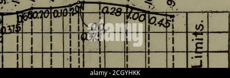 . Rapport de la Commission d'essai des chemins de fer électriques au président de l'exposition d'achat de la Louisiane . ,;; « ^ nn . -. Q o ^^ 5^ .^ b o 6or. I J I a ; 650 900 (à la page de face 174) Banque D'Images
