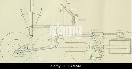 . American ENGINEER and Railroad journal . o être fait pour une enquête sur les modifications nécessaires pour remédier à une conception insatisfaisante, etc. Les courbes sont également capables de donner considérablement plus dans -.formation qu'ils sont conçus pour donner par la lecture directe. Acouple d'exemples de ceci sont donnés par l'auteur en connectionavec une courbe de puissance constante de cheval et l'eau consommée perhorse heure de puissance pour n'importe quelle combinaison de coupure et de vitesse. Il sera noté dans la quatrième section de ce diagramme que l'auteur a fait la distinction entre deux classes de charbon. Il s'agit d'une fonction très importante, Banque D'Images