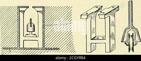 . Chemin de fer électrique gazette . au lieu de la voie, et le châssis de la protection du chariot décrit à juste titre remplit également la fonction d'une connexion électrique entre les moteurs et le chemin de fer souterrain. Le bras de levier est complètement isolé de la roue etdu conducteur menant de la roue du chariot à la voiture, de manière à éviter un court-circuit entre le conconducteur dans le conduit, qui est électriquement connecté à la borne du générateur de la station, et le conduit, qui est connecté à l'autre generatorterminal. L'inventeur pose beaucoup de stre.s sur le fait. FIG. 3, 4 ET 5. Banque D'Images
