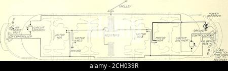 . Journal de chemin de fer électrique . filtration. Le cadran inférieur est connecté à et est contrôlé par le plus lourd que le reste, en partant du côté du sol deNo. 4 moteur à l'enregistreur, et une courte longueur de i-in.iron pipe entre l'enregistreur et la ligne de train. La connexion de la vibration est généralement effectuée immédiatement sous la valve de frein, de la même manière que la jauge de pression est connectée. Sections bâties de la voie avant trafic de circulation par W. L. Whitlock Office Engineer Denver (Col.) Tramway EN vue de la reconstruction d'un certain nombre de plans d'agencement de travaux spéciaux lourds dans le quartier des affaires de Denve Banque D'Images