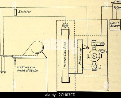 . Journal de chemin de fer électrique . gfour bobines de 500 watts, une dans chaque coin du boîtier de vapeur extérieur du poêle, Entre les carters extérieur et intérieur.l'air froid aspiré par le plancher de la voiture est aspiré par les quatre bobines de chauffage par le ventilateur etpoussé vers le bas à travers le boîtier intérieur dans le conduit de distribution le long du côté de la voiture. Les quatre bobines sont montées en permanence dans une position verticale et sont connectées de manière électrique, ce qui ne peut être activé à travers elles qu'après la fermeture du contacteur de purge. Ce circuit est utilisé pour éviter toute possibilité de brûler l'intérieur Banque D'Images