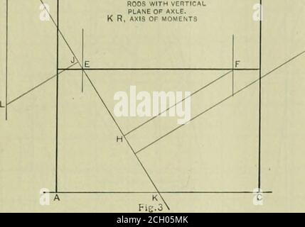 . Ingénieur américain et journal ferroviaire . Figure 1 IMUCUmi; CAAO Fig.2 BTJROKI CABL 01 fWAI AB ET CD.ROUES MOTRICES. E ET F, CENTRES OFJOURNALS. G ET L, INTERSECTIONSOF LIGNES CENTRALES OFRODS AVEC VERTICALPLONE DE L'ESSIEU. K R, AXE DES MOMENTS. FIGURE 3-—DIAGRAMME DU MOMENT DE LA ROUE MOTRICE, MONTRANT LA MÉTHODE DE DÉTERMINATION DE LA PRESSION DES BOÎTES D'ENTRAÎNEMENT CONTRE LES PATINS ET LES CALES. Banque D'Images