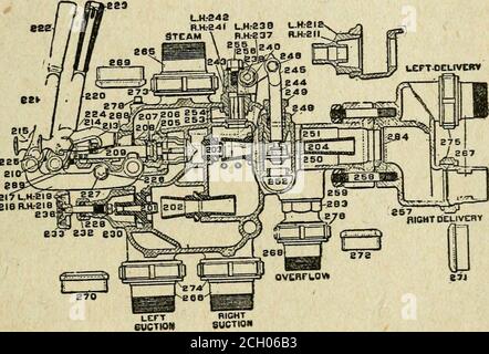 . Science des chemins de fer . Conception de l'inspiratoire de type composite Hancock et interchangeable avec la partie correspondante de l'inspirateur de locomotive standard de taille thesame. Cet instrument permet à deux inspirateurs d'être con-nected avec pratiquement le coût de connecter un, donnant ainsi deux façons indépendantes d'alimenter les APPAREILS DE LOCOMOTIVE. 275 chaudière. En faisant la pratique de faire fonctionner un dans-instrument une fois, et l'autre le suivant, tous deux sont constamment maintenus en parfait état de fonctionnement. Le site Internet n'occupe pratiquement pas plus d'espace qu'un seul instrument. Où il peut être souhaité de localiser les deux inj Banque D'Images