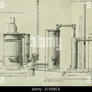 . Ingénieur américain et journal ferroviaire . % DE FRICTION DU MOTEUR, CHAUFFAGE D'EAU FEEO FIG. 2.—SIMPLE MOTEUR À VAPEUR ET CHAUDIÈRE TUBULAIRE. S9/o ENGINFc ECHAPPEMENT 100% COMUUSTIBLE r. RÉPARTITION DE LA VIANDE ENEPG&lt;POURCENTAGE de travail réel 18 échappement du moteur. £9 eau de refroidissement moteur . za friction moteur 3ash;eau épurante, AN0RADIAT10N. g6 VALEUR 0FC0MBU5TK3LE . I OO I854ACTIAL WORKa-4 9iENGINE EAU DE REFROIDISSEMENT Banque D'Images